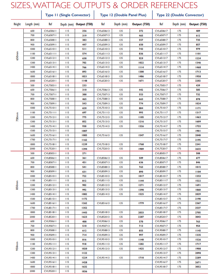 What Size Are LST Radiators For Schools?